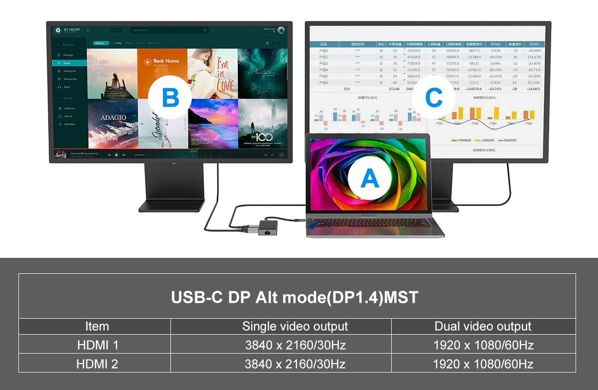 conceptronic - HUB USB Conceptronic 7-in-1 USB-C 3.2 > 3x USB-A 3.0 + 2x HDMI + Gigabit + USB-C (PD100W)