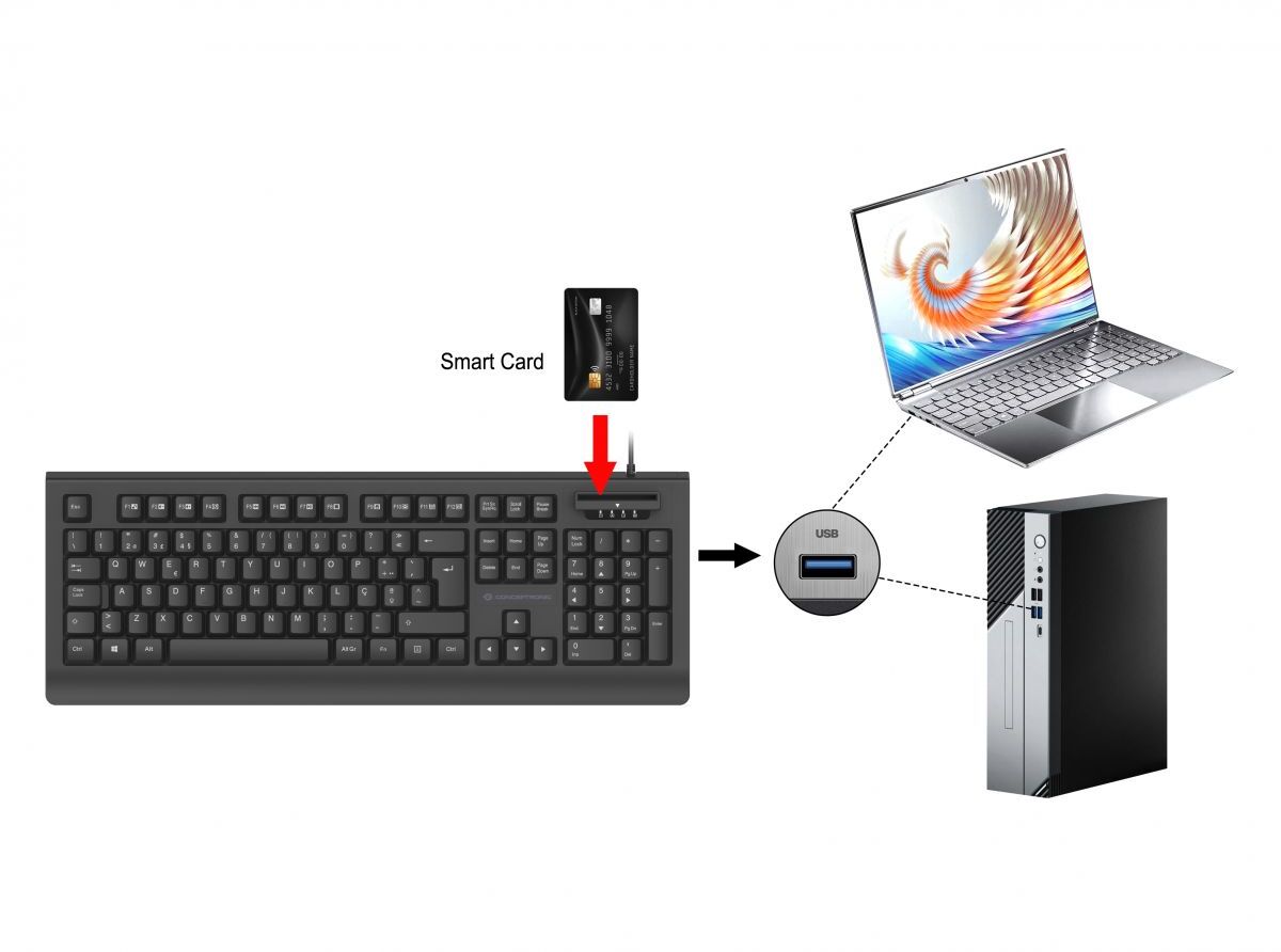 conceptronic - Teclado Conceptronic KAYNE01PT Preto (PT)