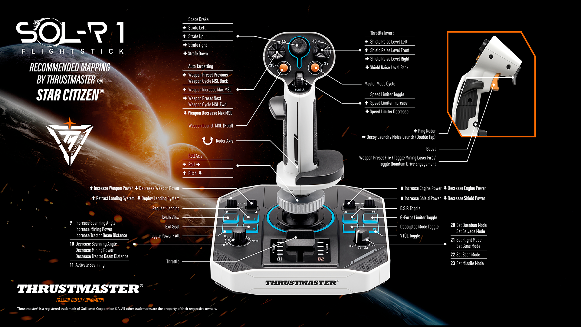Thrustmaster - Joystick Thrustmaster SOL-R 1 Space Sim