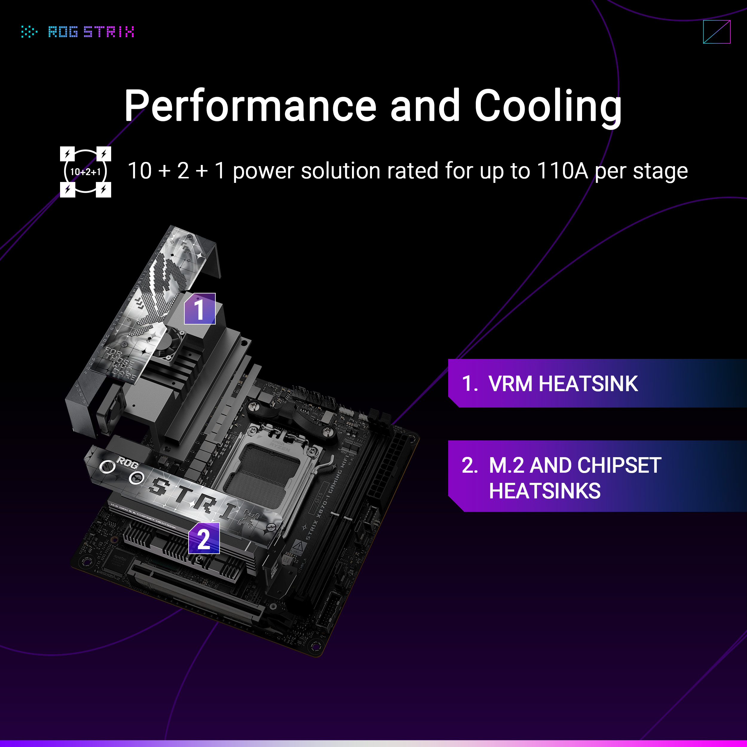 Asus - Motherboard Asus ROG Strix X870E-I Gaming WiFi