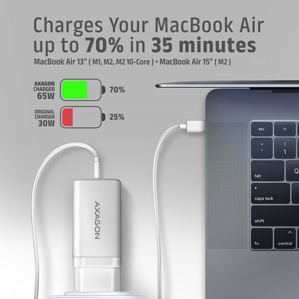 AXAGON - Carregador de parede AXAGON ACU-DPQ65, 3 portas (USB + USB-C duplo), PD3.0/QC4+/PPS/Apple, 65 W, Branco