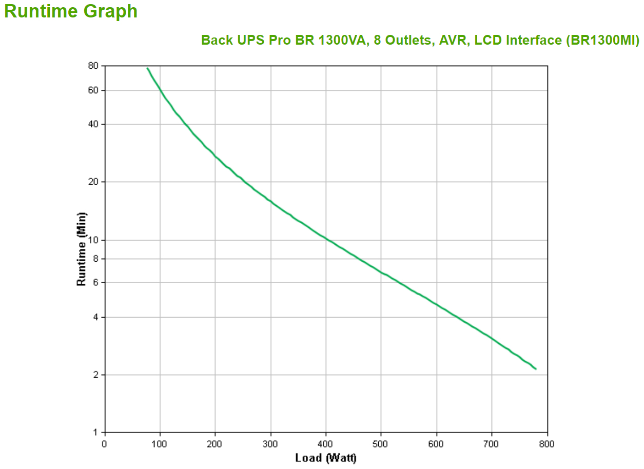 APC - UPS APC Back-UPS Pro BR 1300VA 8 Tomadas AVR Interface LCD