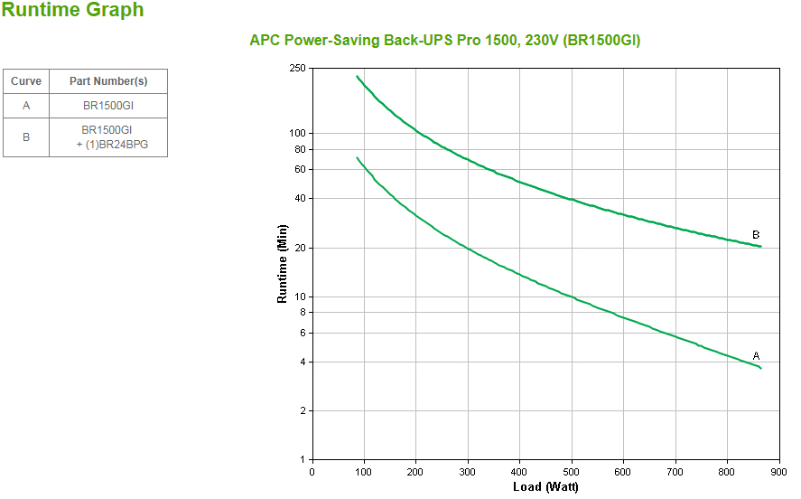 APC - UPS APC Back-UPS Pro 1500VA Power Saving