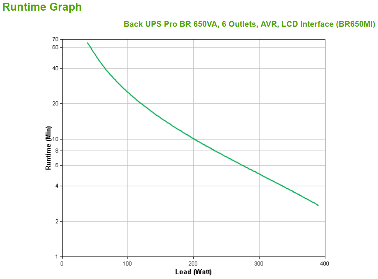 APC - UPS APC Back-UPS Pro BR 650VA 6 Tomadas AVR Interface LCD