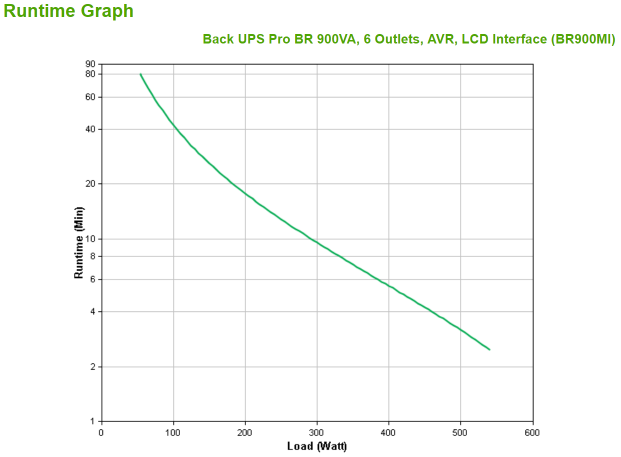 APC - UPS APC Back-UPS Pro BR 900VA 6 Tomadas AVR Interface LCD