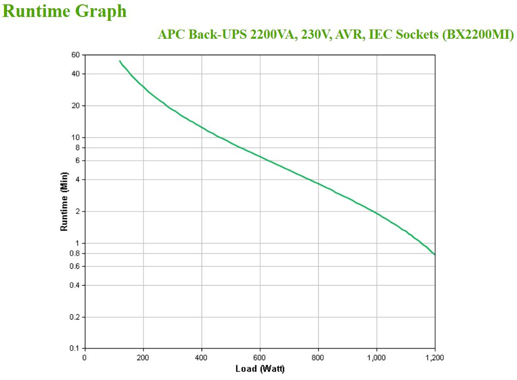 APC - UPS APC Back-UPS 2200VA 230V AVR Tomadas IEC