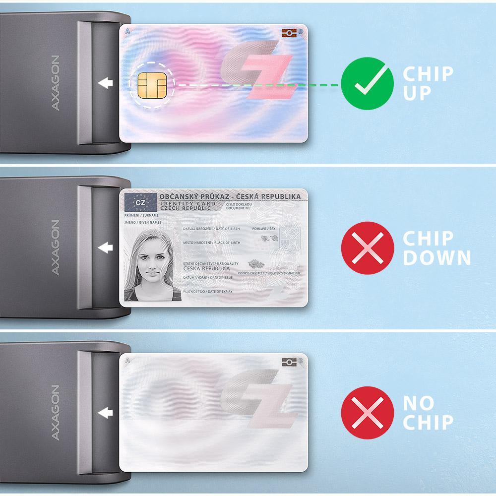 AXAGON - Leitor de cartões AXAGON CRE-SM3TC USB-C Smart card FlatReader