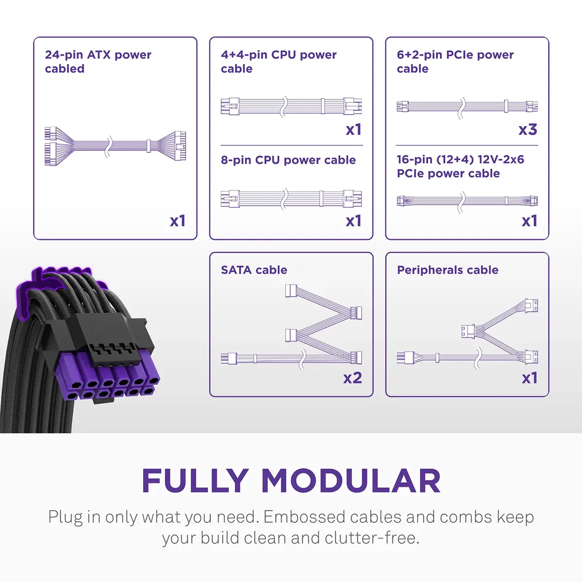NZXT - Fonte de Alimentação NZXT 1000W Core 80+ Gold ATX 3.1 PCIe 5.1