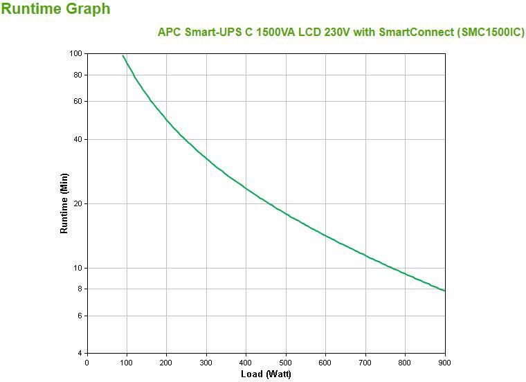 APC - UPS APC Smart-UPS C 1500VA LCD 230V com SmartConnect
