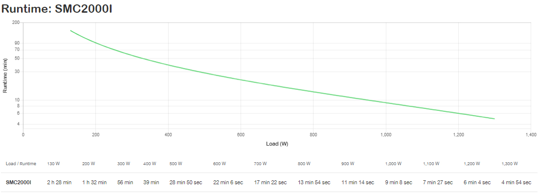 APC - UPS APC Smart-UPS C 2000VA LCD 230V