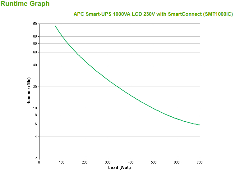 APC - UPS APC Smart-UPS 1000VA LCD 230V com SmartConnect