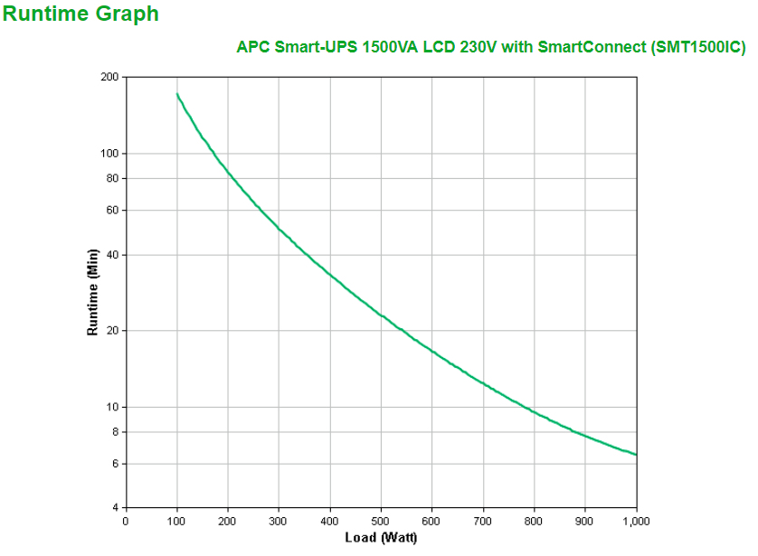 APC - UPS APC Smart-UPS 1500VA LCD 230V com SmartConnect