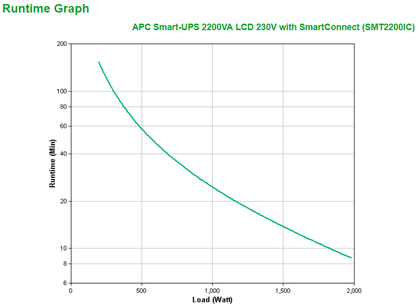 APC - UPS APC Smart-UPS 2200VA LCD 230V com SmartConnect