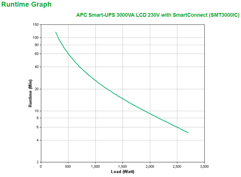 APC - UPS APC Smart-UPS 3000VA LCD 230V com SmartConnect
