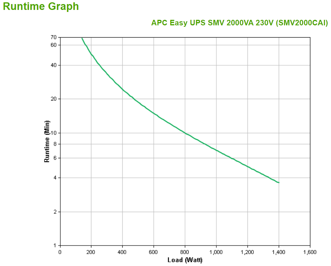 APC - UPS APC Easy SMV 2000VA 230V
