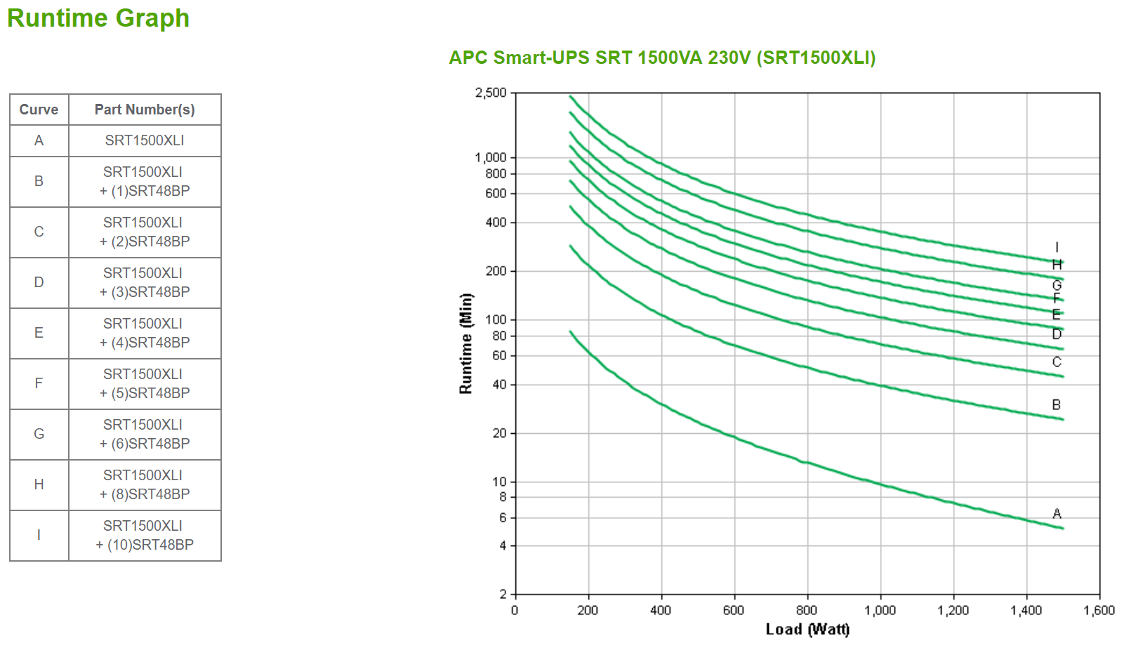 APC - UPS APC Smart-UPS SRT 1500VA 230V