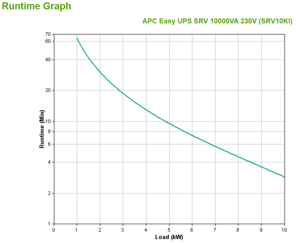 APC - UPS APC Easy SRV 10000VA 230V