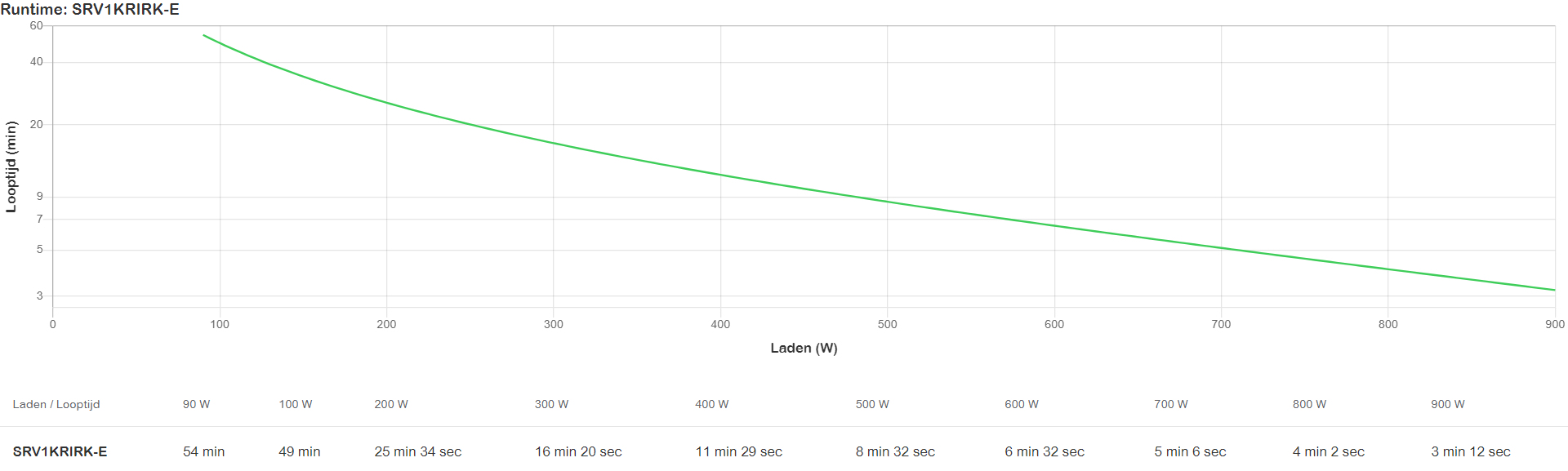 APC - UPS APC Easy On-Line SRV RM 1000VA 900W 230V com Rail Kit