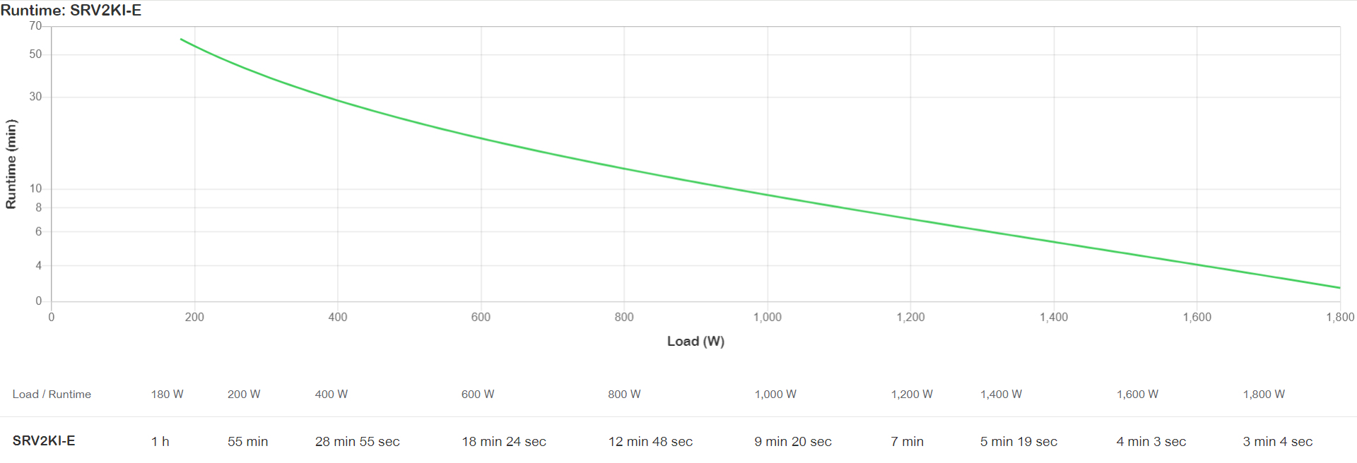 APC - UPS APC Easy On-Line SRV 2000VA 1800W 230V