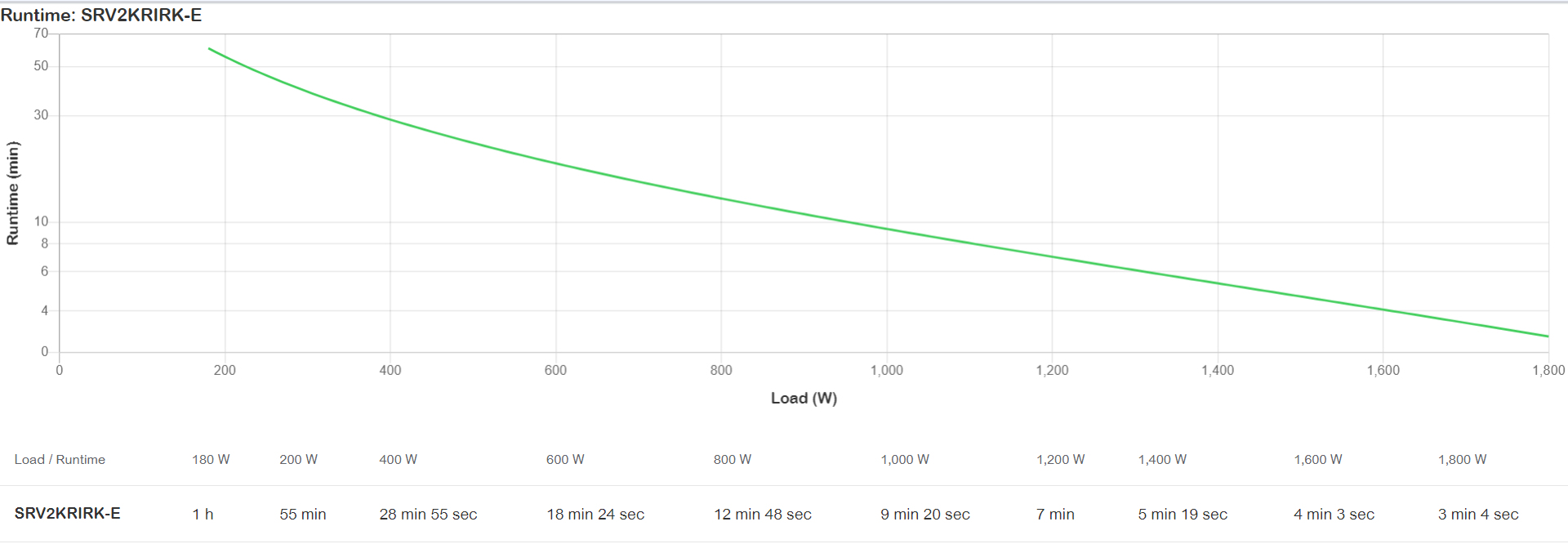 APC - UPS APC Easy UPS On-Line SRV RM 2000VA 1800W 230V com Kit de Rails