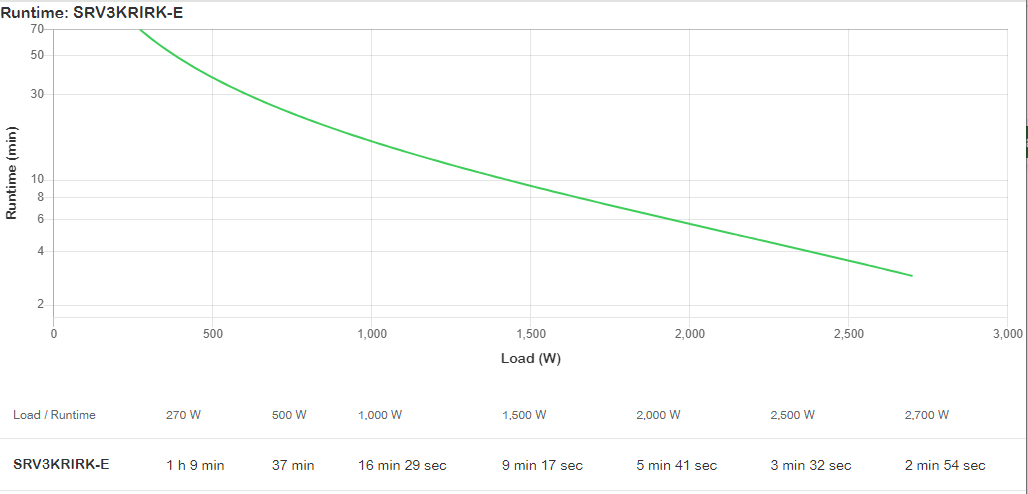 APC - UPS APC Easy On-Line SRV RM 3000VA 2700W 230V com Rail Kit
