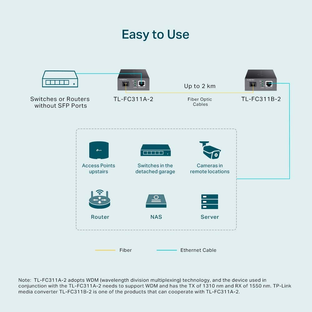 TP-Link - Conversor Media TP-Link TL-FC311A-20 Gigabit WDM Single-Mode