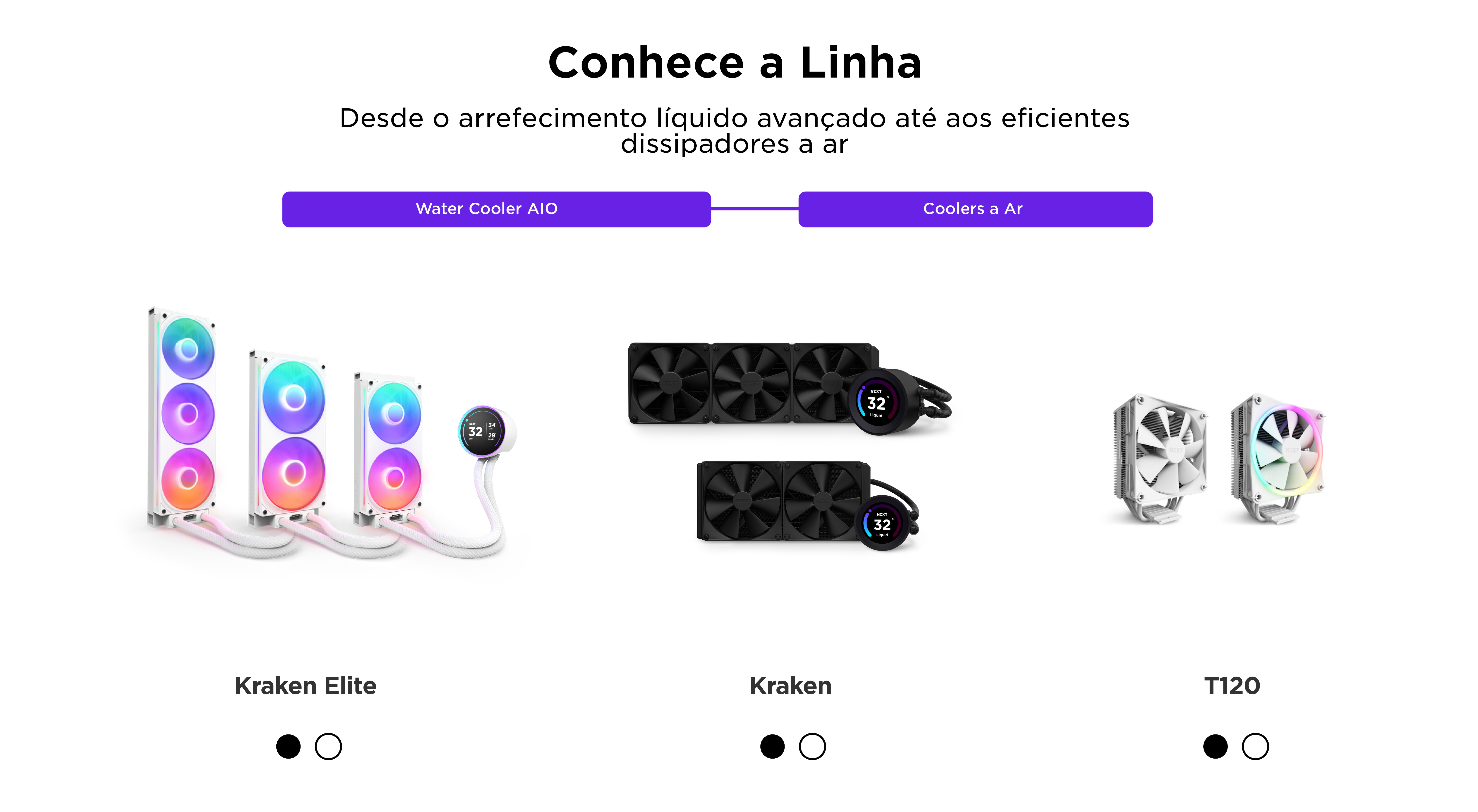 Conhece a Linha de Produtos
