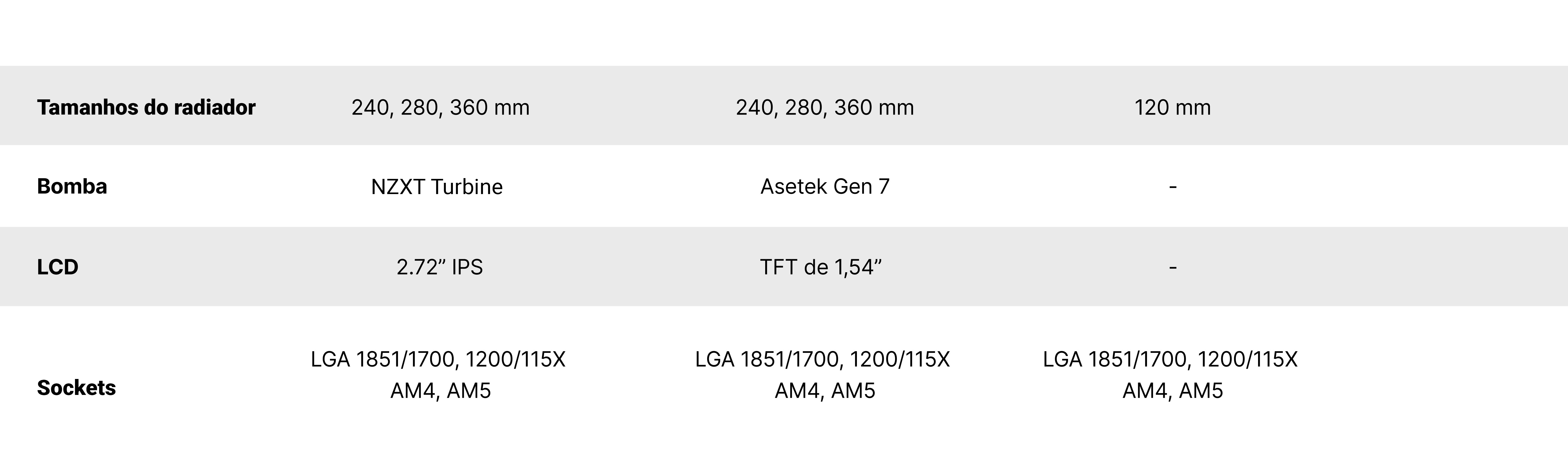 Comparar Coolers