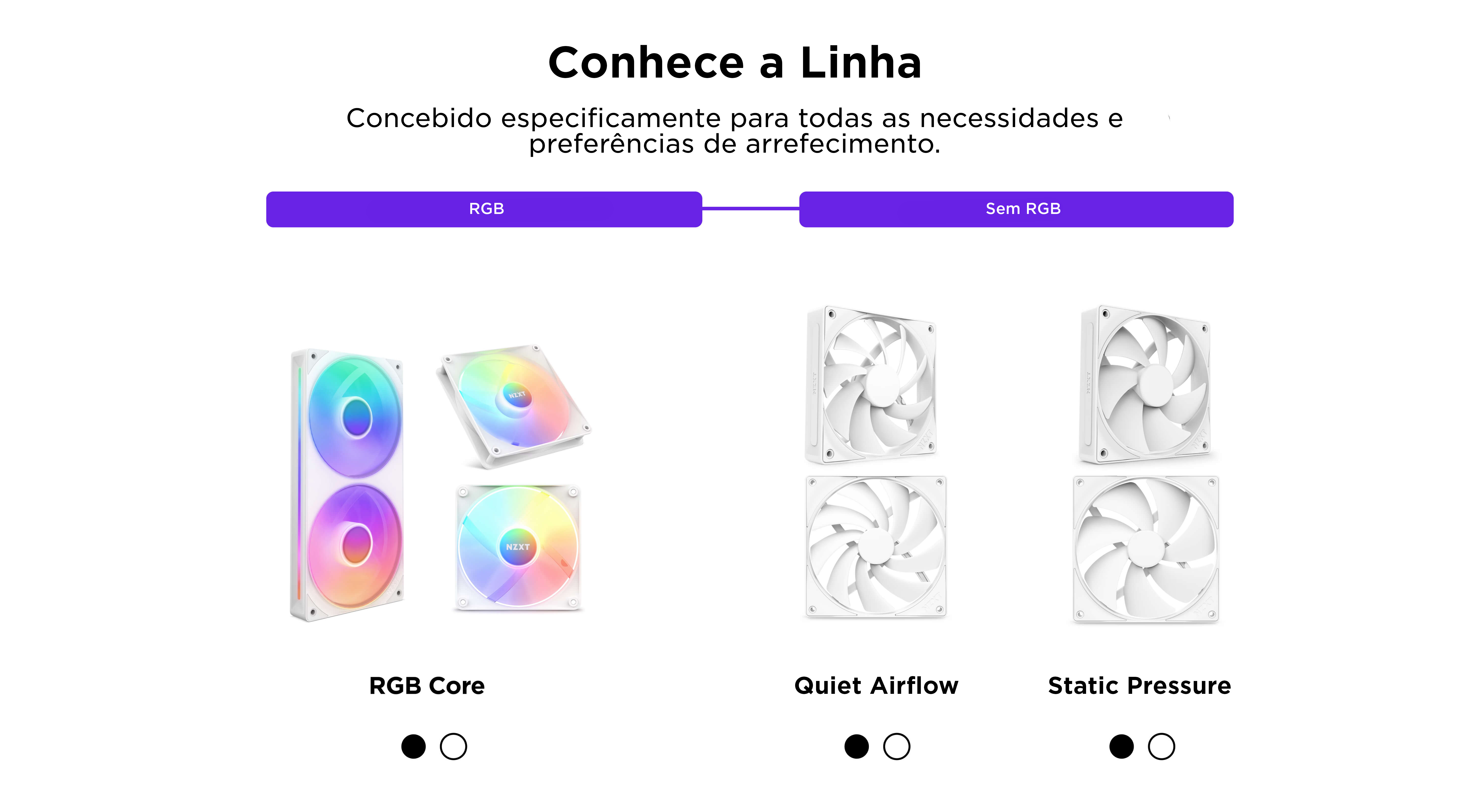 Conhece a Linha de Produtos