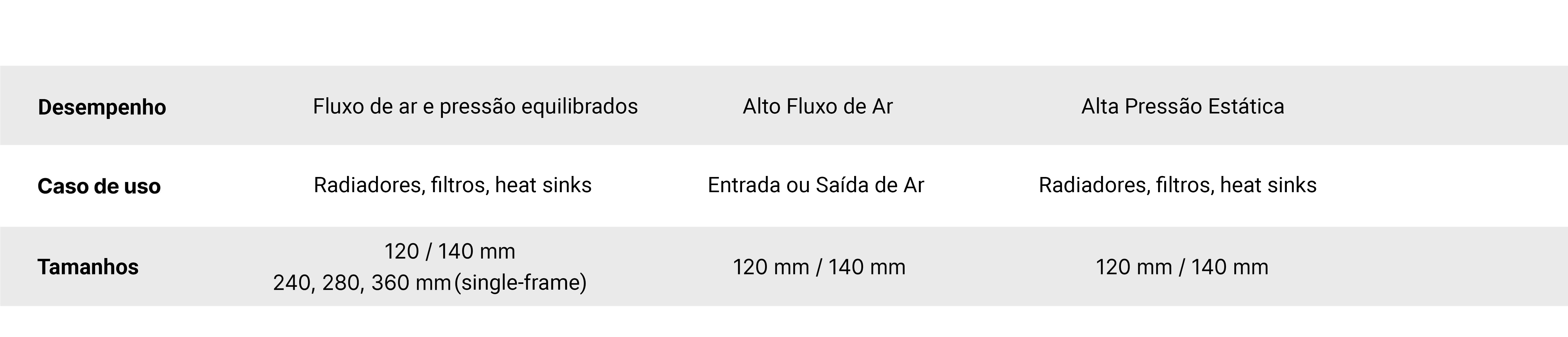 Comparar Ventoinhas