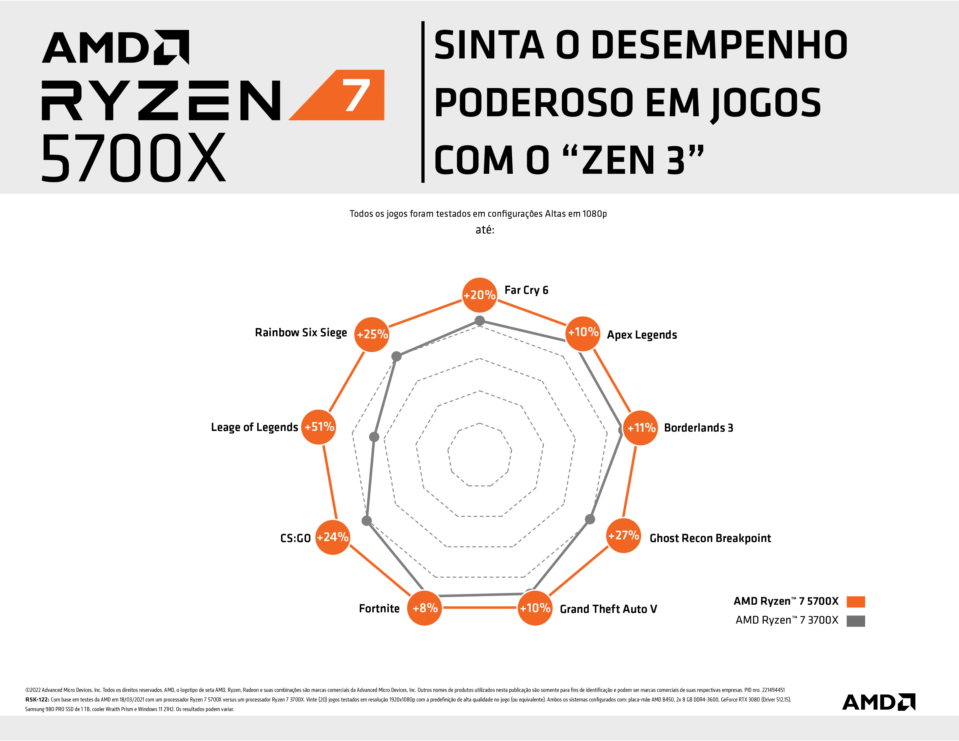 AMD - Processador AMD Ryzen 7 5700X 8-Core (3.4GHz-4.6GHz) 36MB AM4