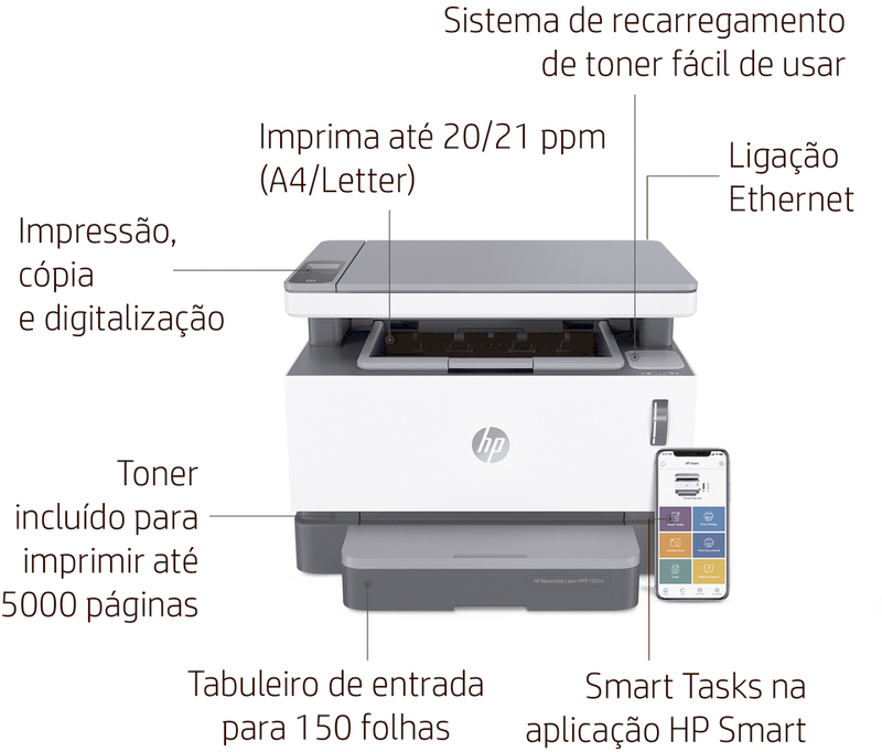 HP - Impressora Laser HP Neverstop MFP 1201n All-In-One