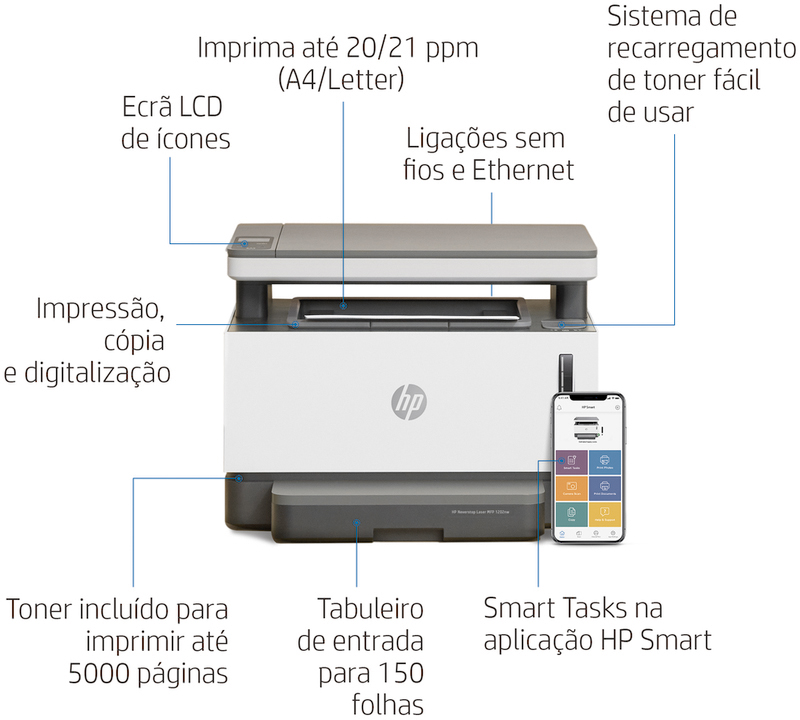 HP - Impressora Laser HP Neverstop MFP 1202nw All-In-One WiFi