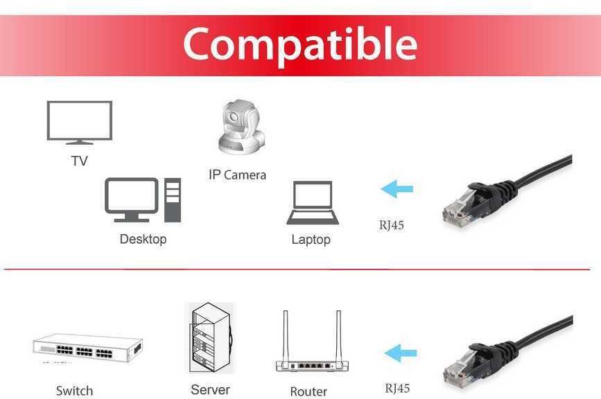 Equip - Cabo de Rede Equip RJ45 U/UTP Cat.6 1 metro Preto