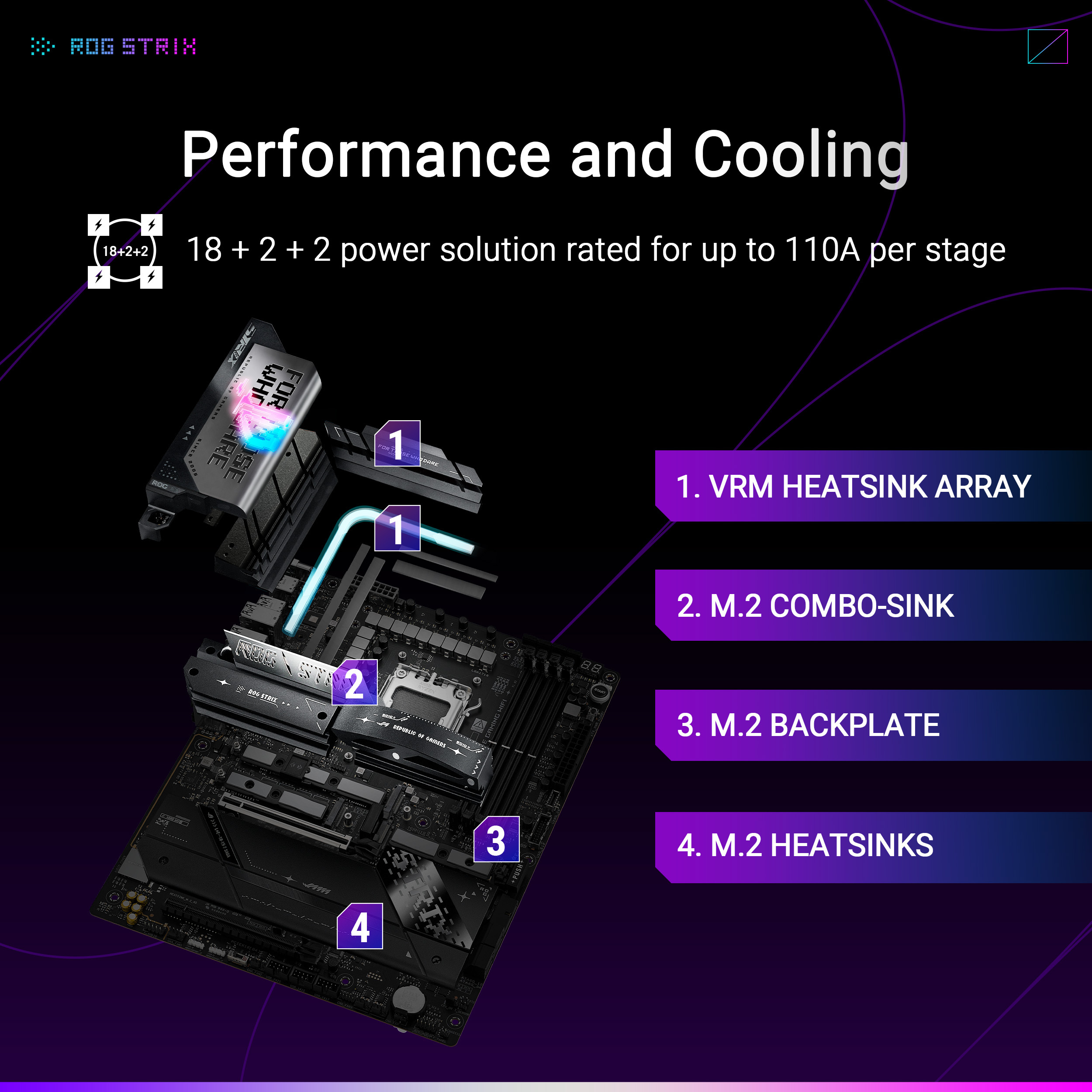 Asus - Motherboard Asus ROG Strix X870E-E Gaming WiFi