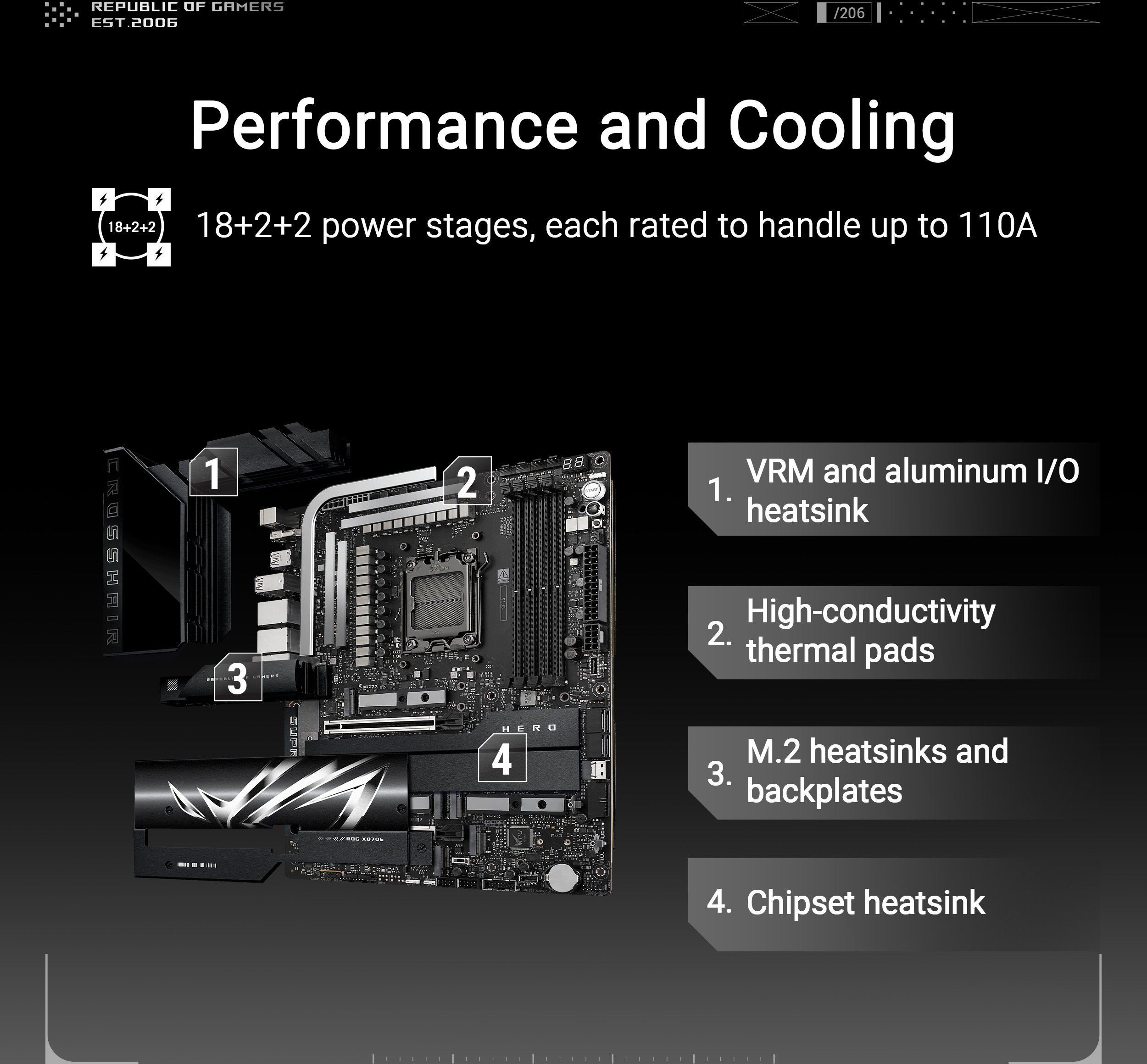 Asus - Motherboard Asus ROG Crosshair X870E Hero