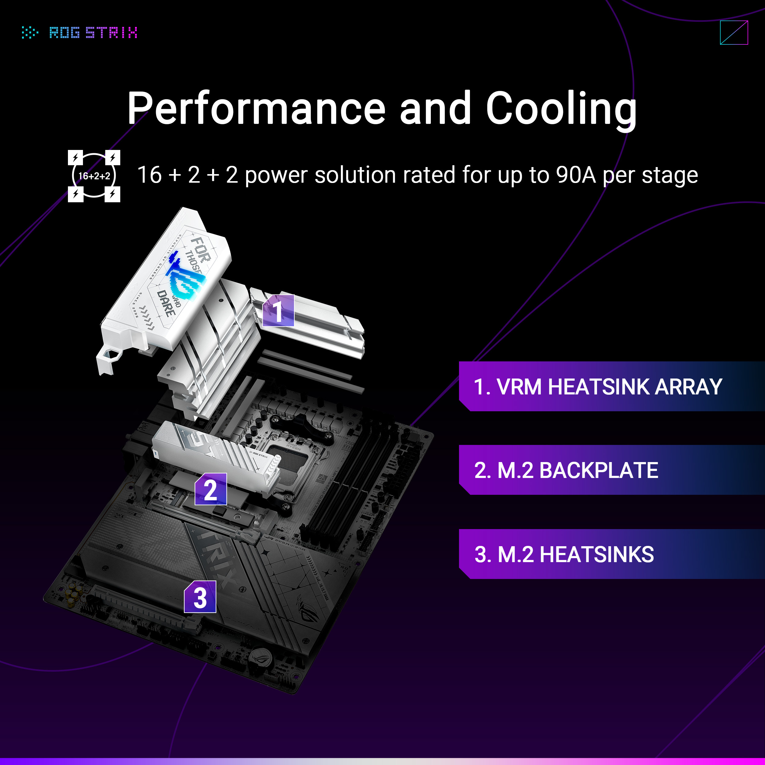 Asus - Motherboard Asus ROG Strix X870-A Gaming WiFi