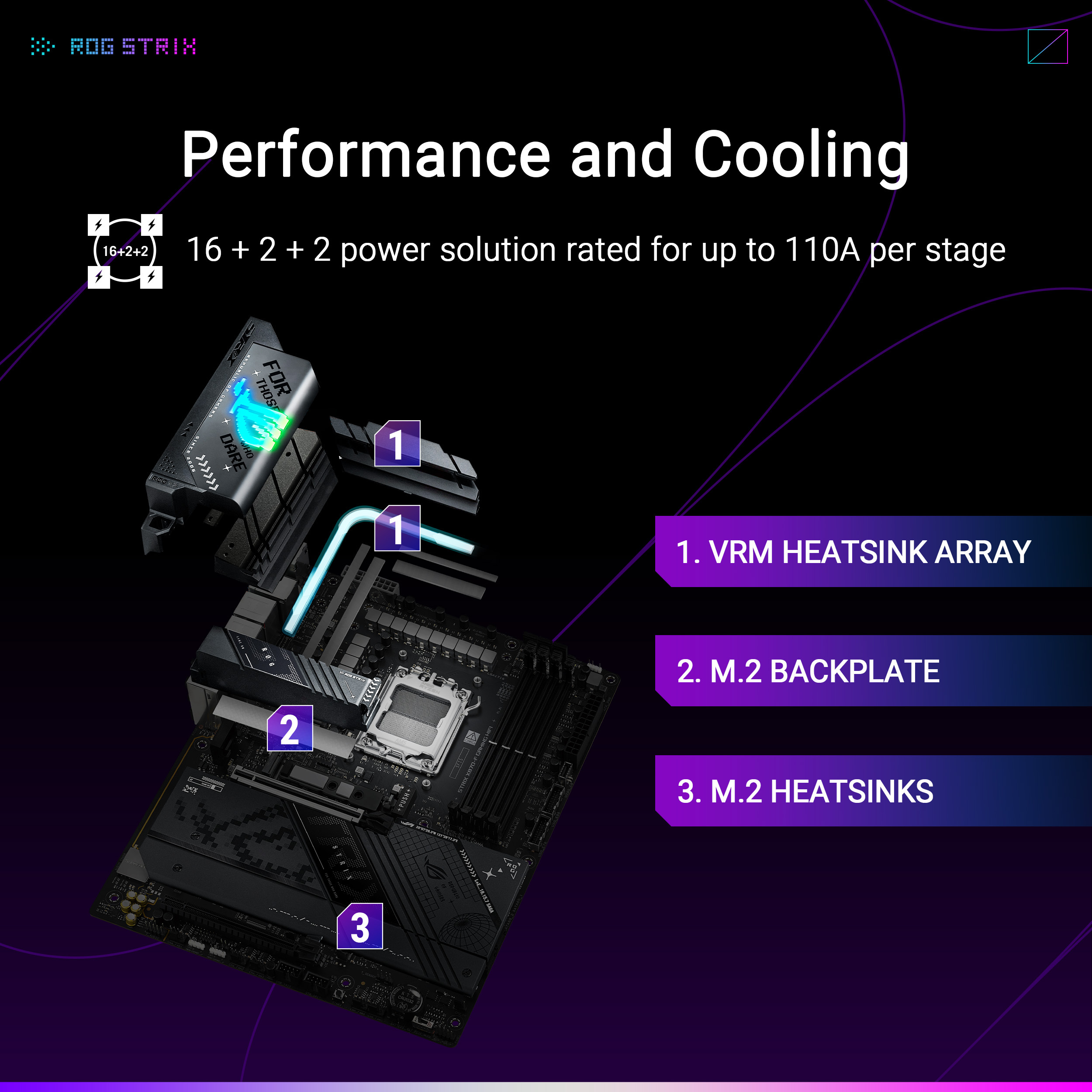 Asus - Motherboard Asus ROG Strix X870-F Gaming WiFi