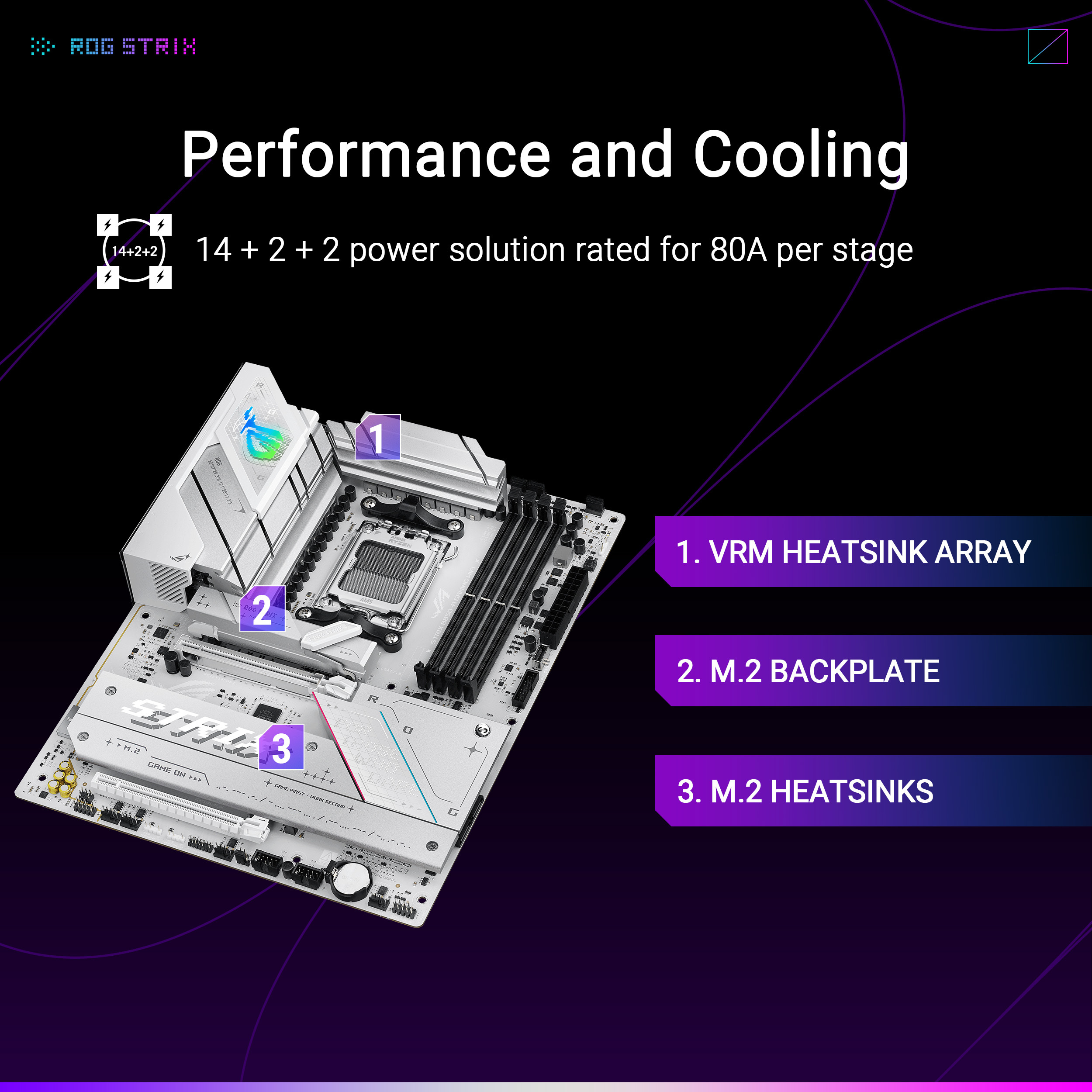 Asus - Motherboard Asus ROG Strix B850-A Gaming WiFi