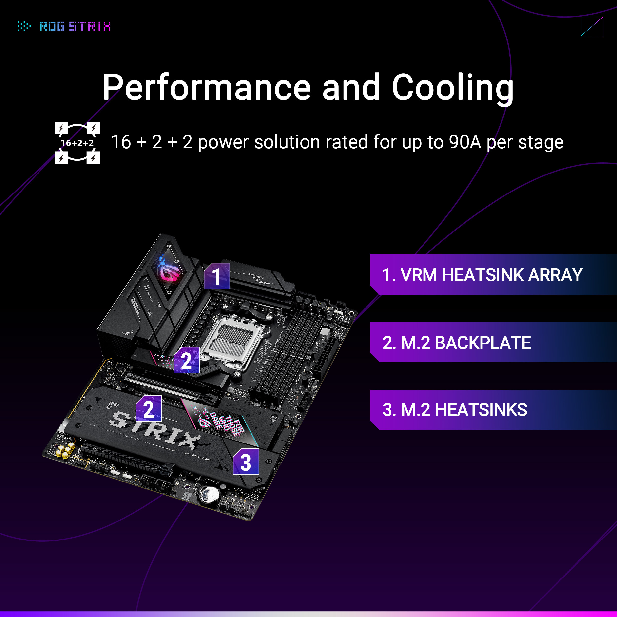 Asus - Motherboard Asus ROG Strix B850-E Gaming WiFi