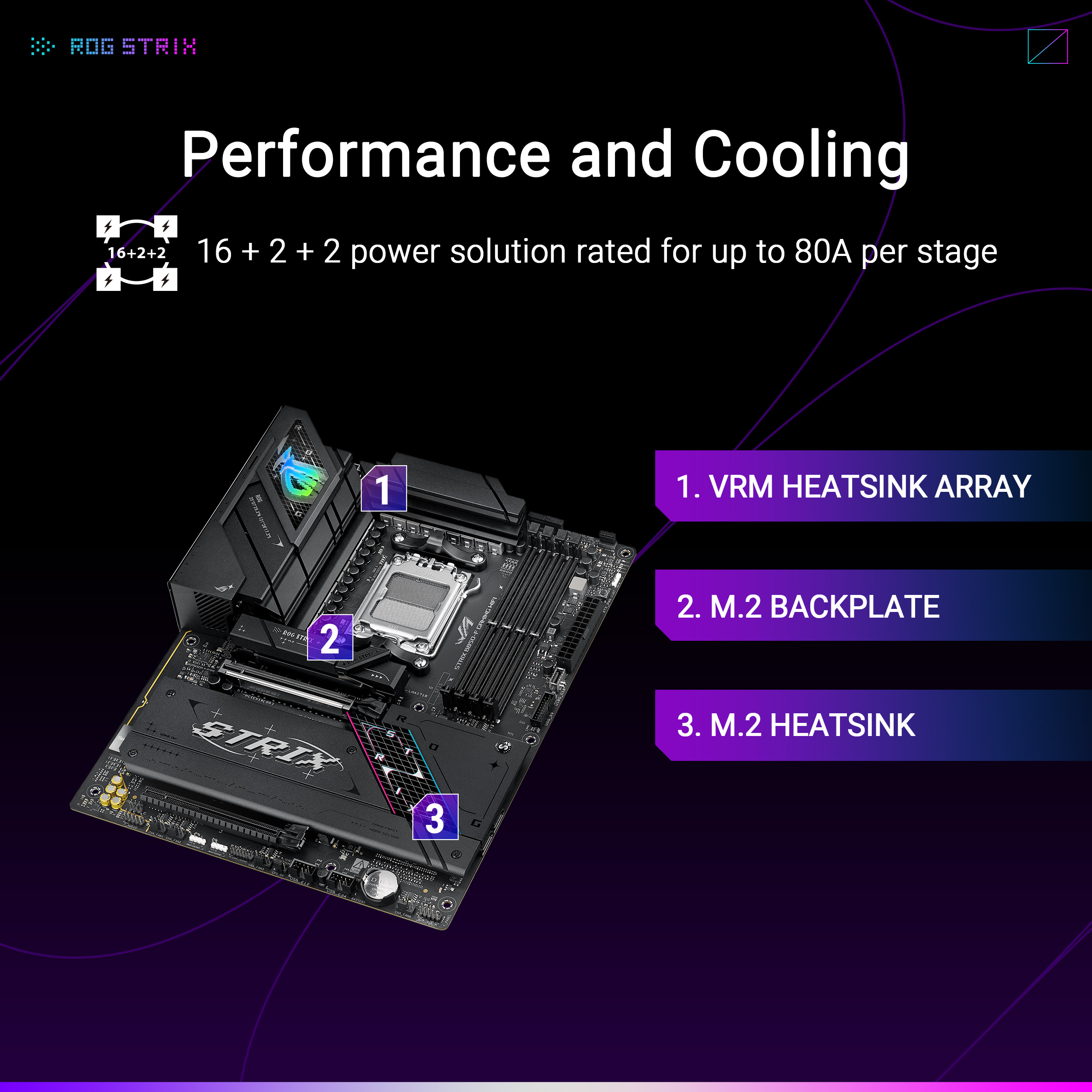 Asus - Motherboard Asus ROG Strix B850-F Gaming WiFi