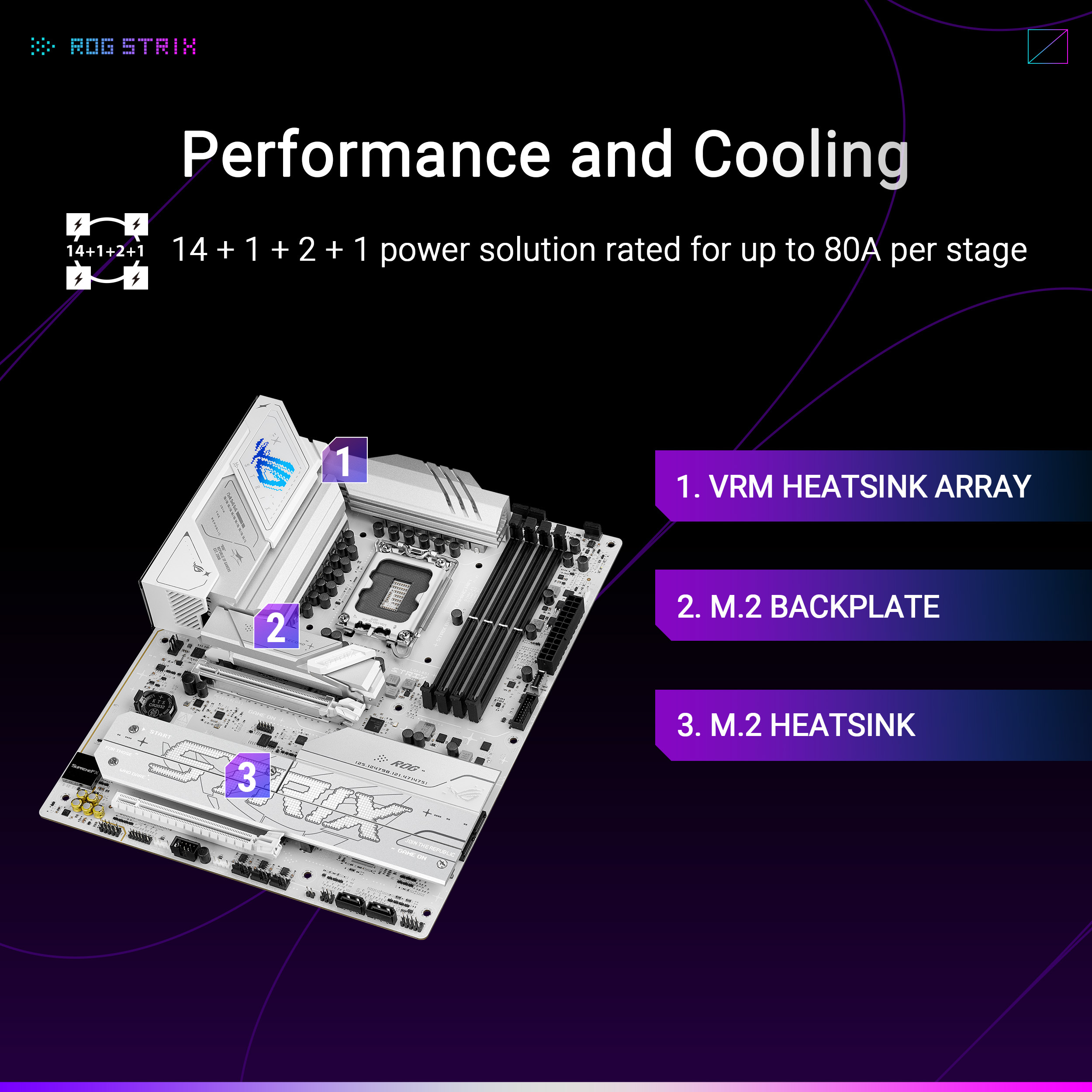 Asus - Motherboard Asus ROG Strix B860-A Gaming WiFi