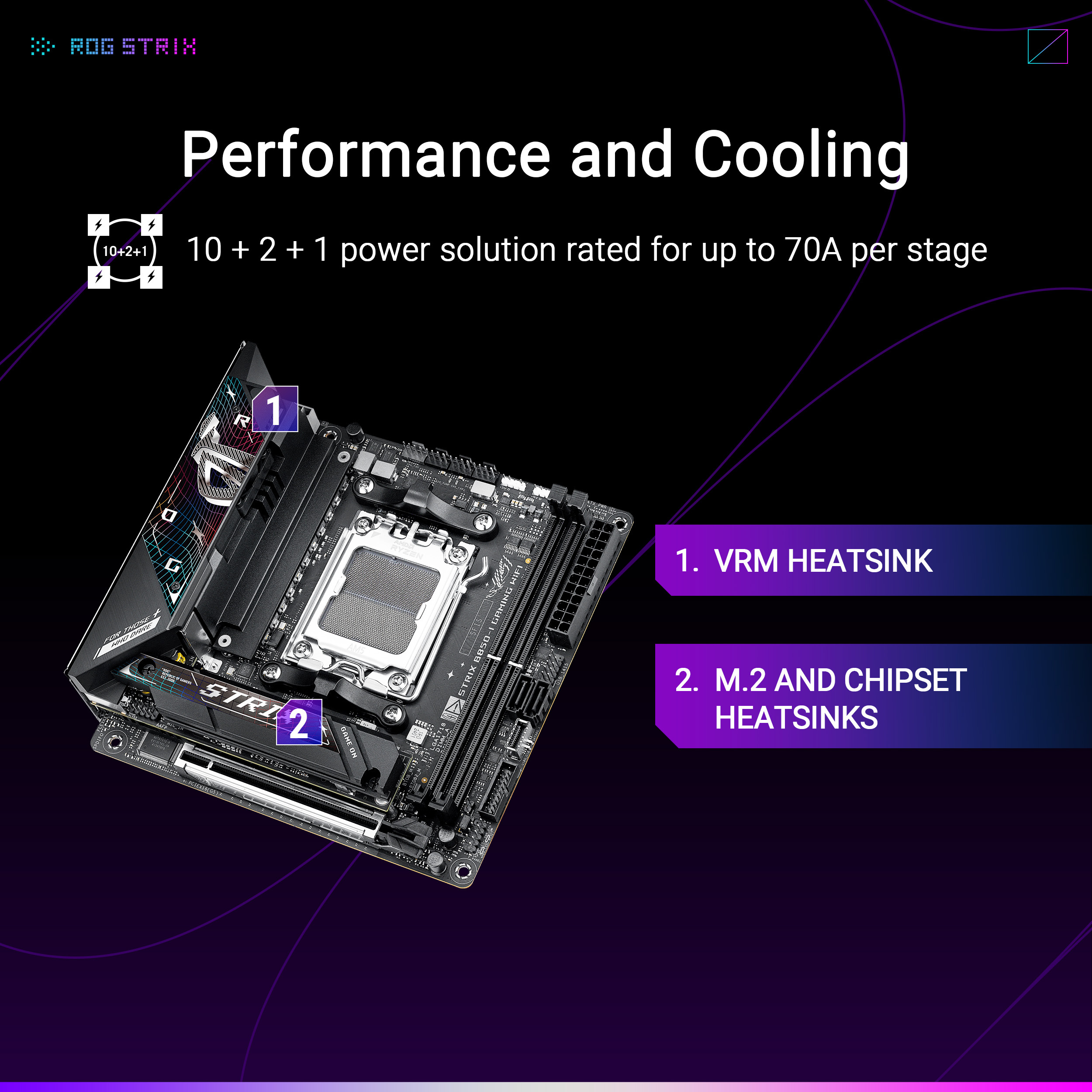 Asus - Motherboard Asus ROG Strix B850-I Gaming WiFi