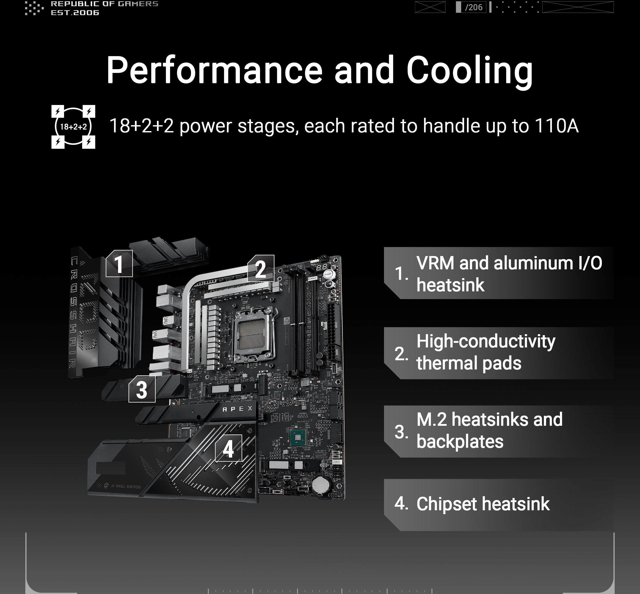 Asus - Motherboard Asus ROG Crosshair X870E Apex