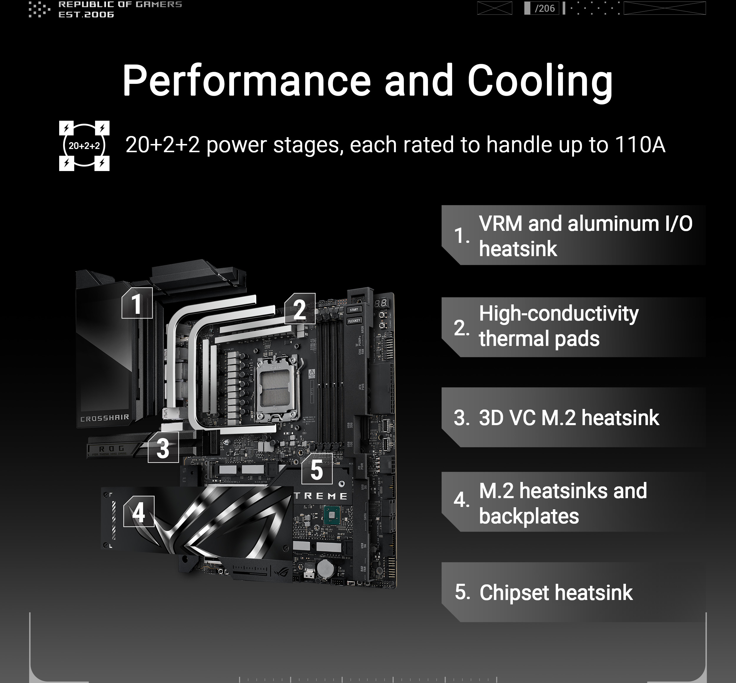 Asus - Motherboard Asus ROG Crosshair X870E Extreme