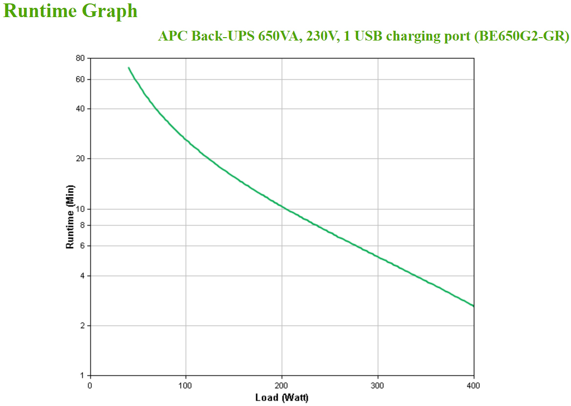 APC - UPS APC Off-line Back-UPS 650VA/400W Schuko