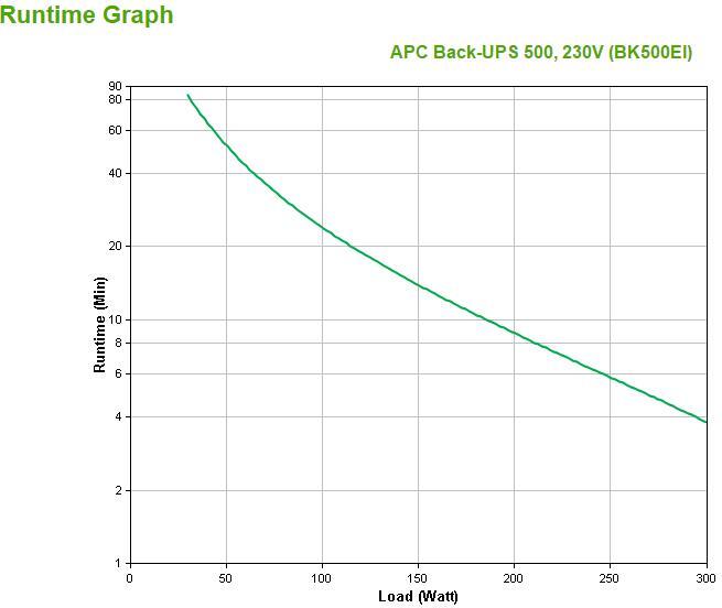 APC - UPS APC Back-UPS 500 230V