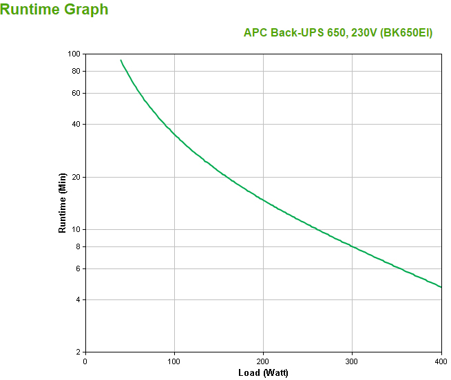 APC - UPS APC Back-UPS 650 230V