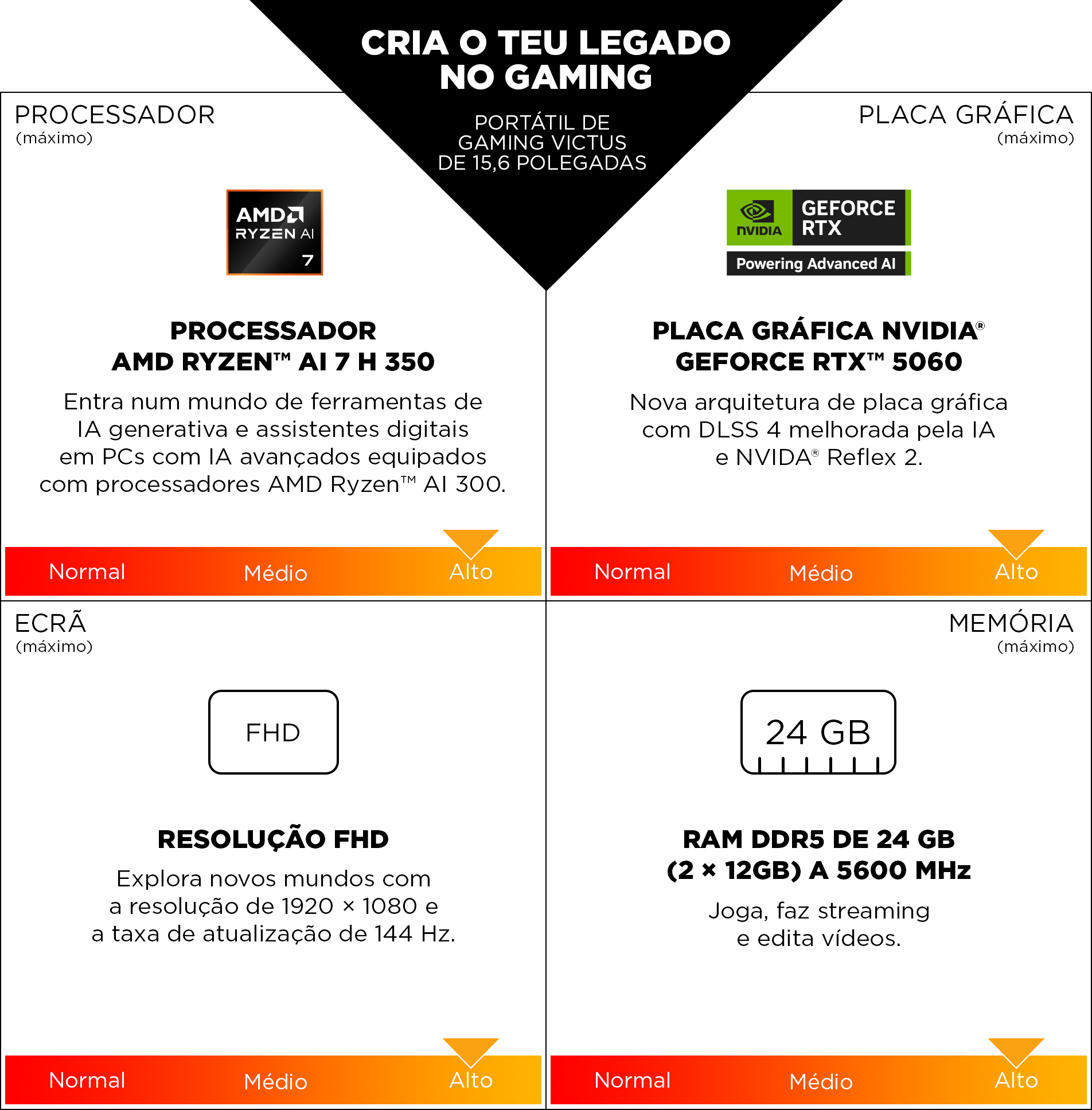 HP - Portátil HP Victus 15-fb3030np 15.6" Ryzen 5 240 24GB DDR5 1TB RTX 5050 FHD 144Hz