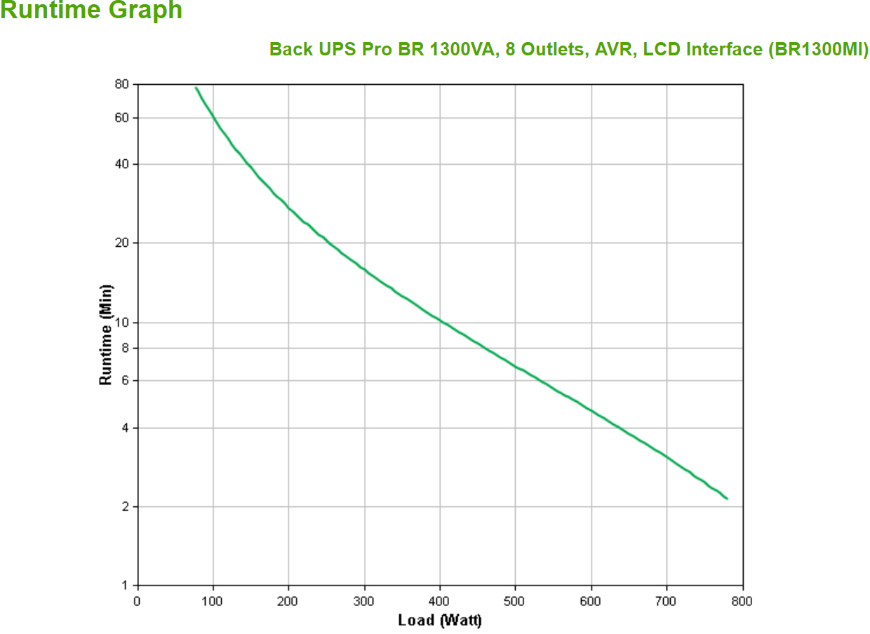 APC - UPS APC Back-UPS Pro BR 1300VA 8 Tomadas AVR Interface LCD